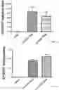 Fig. 17 - TERT immunogenic compositions and methods of treatment using the same