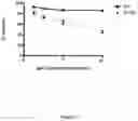 Fig. 03 - Malaria vaccine and methods for producing same