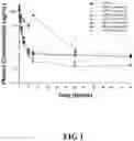 Fig. 02 - Polymer-semaxanib moiety conjugates