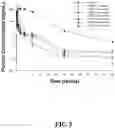 Fig. 04 - Polymer-semaxanib moiety conjugates