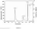 Fig. 04 - METHOD FOR PREPARING ANTIBODY-DRUG CONJUGATE