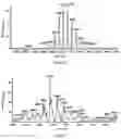 Fig. 06 - METHOD FOR PREPARING ANTIBODY-DRUG CONJUGATE