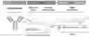 Fig. 01 - ROR1 Antibody Immunoconjugates