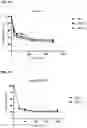 Fig. 05 - ROR1 Antibody Immunoconjugates