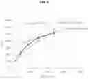 Fig. 06 - ROR1 Antibody Immunoconjugates