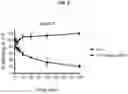 Fig. 07 - ROR1 Antibody Immunoconjugates