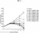 Fig. 22 - ROR1 Antibody Immunoconjugates