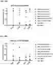 Fig. 23 - ROR1 Antibody Immunoconjugates