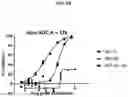 Fig. 28 - ROR1 Antibody Immunoconjugates