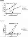 Fig. 30 - ROR1 Antibody Immunoconjugates