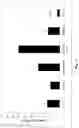 Fig. 07 - Soft tissue adhesive composition of α-TCP and phosphorylated amino acid