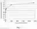 Fig. 06 - Method for producing antibacterial biological implant