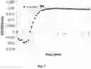 Fig. 08 - Extracellular matrix-derived gels and related methods