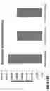 Fig. 49 - Nanofiber-hydrogel composites for cell and tissue delivery
