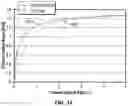 Fig. 19 - Medical components with microstructures for humidification and condensate management
