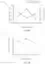 Fig. 10 - Inspiratory synthesis of nitric oxide