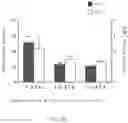 Fig. 29 - Inspiratory synthesis of nitric oxide