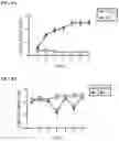 Fig. 02 - Treatment for loss of control disorders