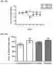 Fig. 03 - Treatment for loss of control disorders
