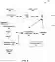 Fig. 07 - Patient-intermediated therapy management