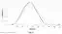 Fig. 09 - Pulse source and method for magnetically inductive nerve stimulation