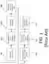 Fig. 02 - Computer-implemented method of evaluating a protocol for radiation therapy including a pre-treatment physics chart review (TPCR)