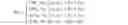 Fig. 03 - Control stick sensitivity adjustment