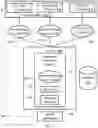 Fig. 02 - System and method for virtual team assembly