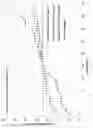 Fig. 08 - Distributor device, in particular for falling film evaporators, and use thereof