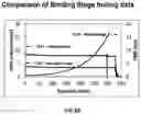 Fig. 11 - Continuous countercurrent spiral chromatography
