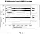 Fig. 12 - Continuous countercurrent spiral chromatography