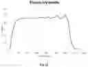 Fig. 13 - Continuous countercurrent spiral chromatography