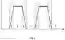 Fig. 03 - Use of compressed gas for moving eluent applied to chromatography