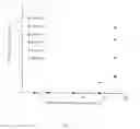 Fig. 03 - Separation of organic solvent mixtures