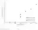 Fig. 04 - Separation of organic solvent mixtures