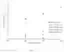 Fig. 08 - Separation of organic solvent mixtures