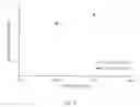 Fig. 15 - Separation of organic solvent mixtures