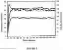Fig. 03 - MEMBRANES FOR GAS SEPARATION