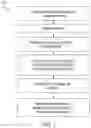 Fig. 02 - Methods for dissolving droplet particle assembly with co-solvent, and particle assemblies obtained therefrom