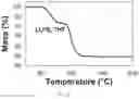 Fig. 04 - Microwave synthesis of lithium thiophosphate composite materials