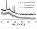 Fig. 06 - Microwave synthesis of lithium thiophosphate composite materials