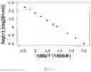 Fig. 07 - Microwave synthesis of lithium thiophosphate composite materials