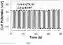 Fig. 08 - Microwave synthesis of lithium thiophosphate composite materials