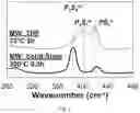 Fig. 09 - Microwave synthesis of lithium thiophosphate composite materials
