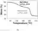 Fig. 12 - Microwave synthesis of lithium thiophosphate composite materials