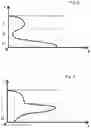 Fig. 03 - Method and device for the hydrolysis of a compound