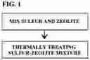 Fig. 02 - RADIONUCLIDE ADSORBENT, METHOD FOR PREPARING THE SAME AND METHOD FOR REMOVING RADIONUCLIDE USING THE SAME