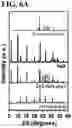 Fig. 08 - RADIONUCLIDE ADSORBENT, METHOD FOR PREPARING THE SAME AND METHOD FOR REMOVING RADIONUCLIDE USING THE SAME