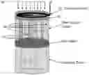 Fig. 01 - Compositions for high temperature catalysis