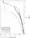 Fig. 13 - Selectively functionalized porous material